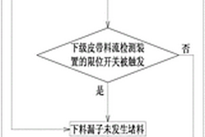 皮带料流检测装置及其使用方法