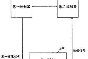 心跳检测方法及其装置