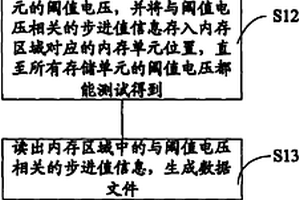 存储单元失效分析的测试方法