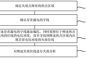 存储器芯片的失效分析方法