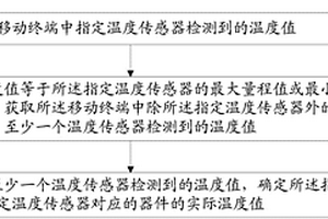 温度检测方法及移动终端