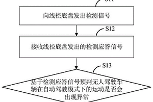 无人驾驶车辆的检测方法、装置、介质及无人驾驶车辆