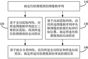 事故检测方法、装置、电子设备和存储介质