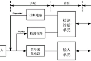 具有检测和诊断功能的输入信号处理电路