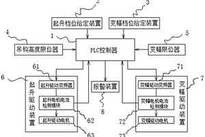 基于PLC控制电机驱动器的塔机载荷检测控制系统