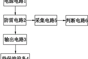 雷电防护检测模块