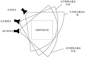 基于信号融合的等候乘客检测方法及电梯