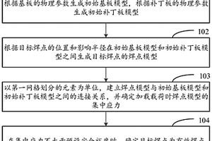 焊点失效分析的方法、装置、存储介质及电子设备
