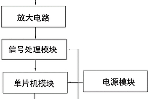 非接触式漏电检测装置