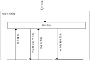 动力电池总电压检测系统、方法、装置、设备及存储介质