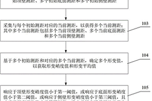 巷道形变检测方法、系统、设备及存储介质