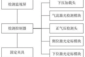 基于激光标定的密封胶检测系统