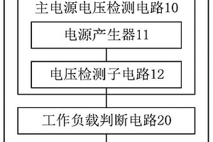芯片及基于芯片工作负载检测的系统时钟自适应扩频装置