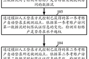 基于权限动态更新机制的越权检测方法及装置