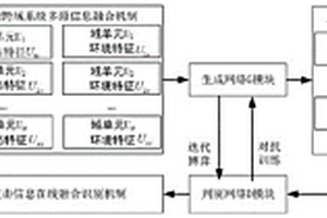 异构跨域系统的攻击动态检测与识别方法