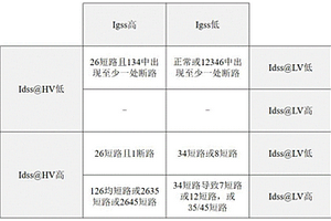 确定GaN cascode器件失效位置的测试分析方法