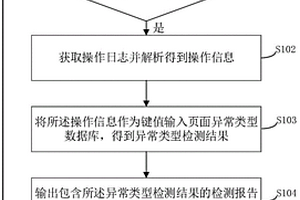 页面异常检测方法、系统及相关装置