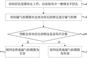 卷烟机漏气检测器的自诊断方法、装置及卷烟机