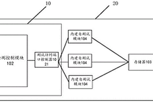 存储器的检测系统、方法及芯片