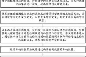 基于视频虚拟线圈的车流量检测方法