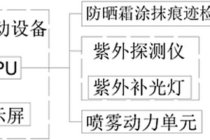 防晒霜涂抹痕迹检测设备及APP