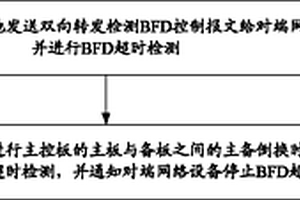 路径检测方法及装置
