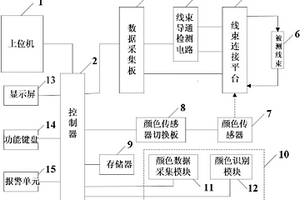 汽车线束检测装置