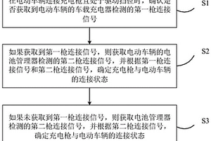 电动车辆及其检测方法、装置以及介质、电子设备