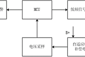 基于自适应电压补偿和低频注入的电动汽车绝缘检测系统及控制方法
