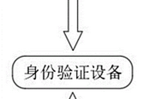 检测穿戴者生物状态的身份实时锁定重复穿戴设备
