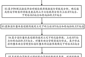 识别转向节多轴断裂失效的分析方法