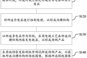 蚀刻缺陷检测方法
