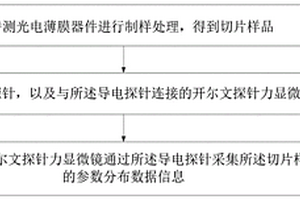 光电薄膜器件的特性检测方法