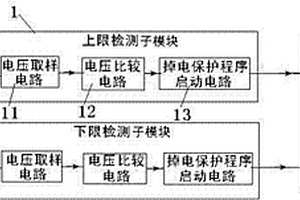 无基准源的电源超限检测模块