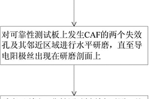 可靠性测试板及PCB板孔间CAF失效分析方法