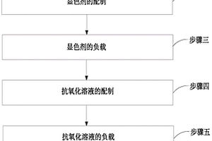 抗氧化面粉过氧化苯甲酰检测试纸的制备方法