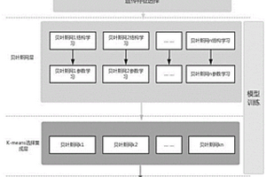 智能电能表运行状态检测评估系统和方法