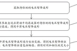 基于坐标变换的电压暂降快速检测方法和系统