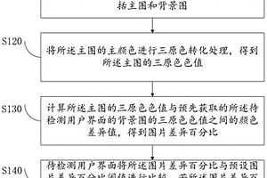 用户界面配色检测方法、装置、设备及存储介质