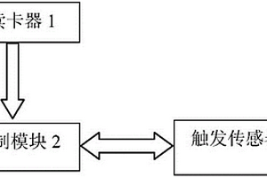 非接触芯片卡检测装置