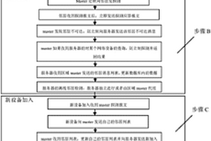网络设备发现及检测的方法