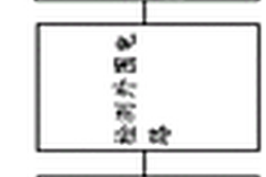 新型电梯应急电源检测控制电路