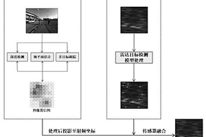 基于多传感器融合的雷达三维目标检测方法及装置