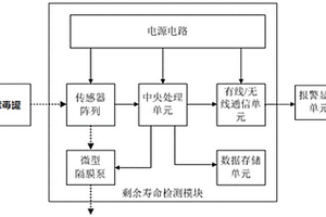 滤毒罐剩余寿命检测方法