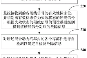 故障检测方法及装置