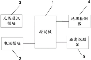 车辆在位检测装置