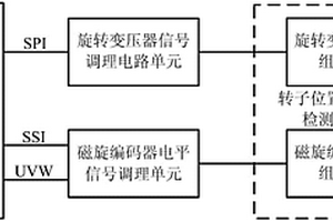 直流无刷电机或交流永磁同步电机转子位置检测装置