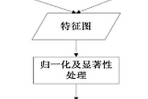 基于改进视觉注意模型的SAR目标检测方法