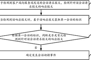 会话劫持的检测方法及装置