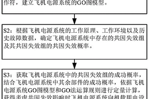 基于GO法和共因失效的飞机电源系统可靠性分析方法